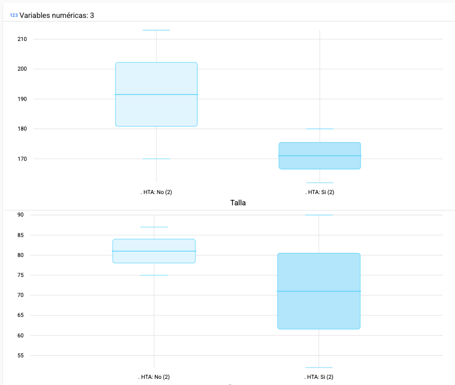 Gráfico, Gráfico de cajas y bigotes El contenido generado por IA puede ser incorrecto.