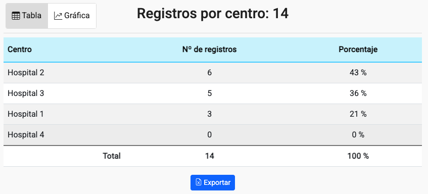 Tabla El contenido generado por IA puede ser incorrecto.
