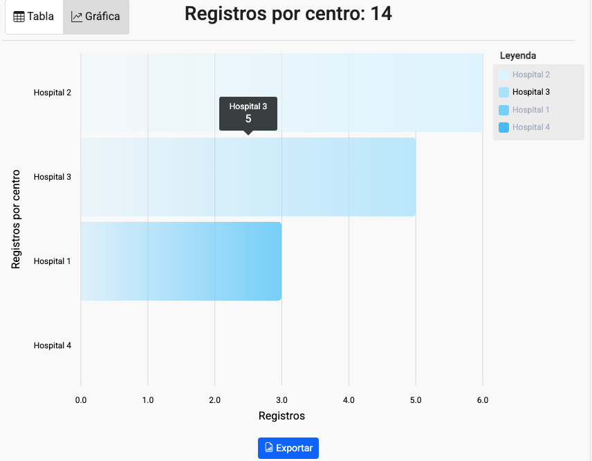 Gráfico El contenido generado por IA puede ser incorrecto.