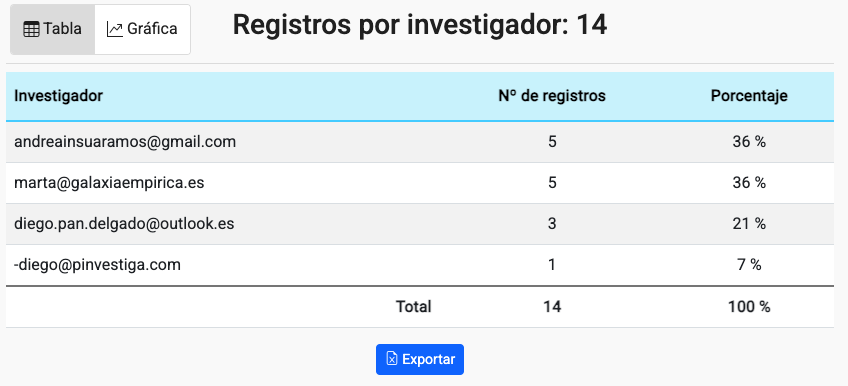 Tabla El contenido generado por IA puede ser incorrecto.