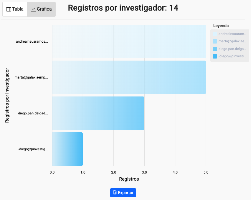 Gráfico, Gráfico de barras El contenido generado por IA puede ser incorrecto.
