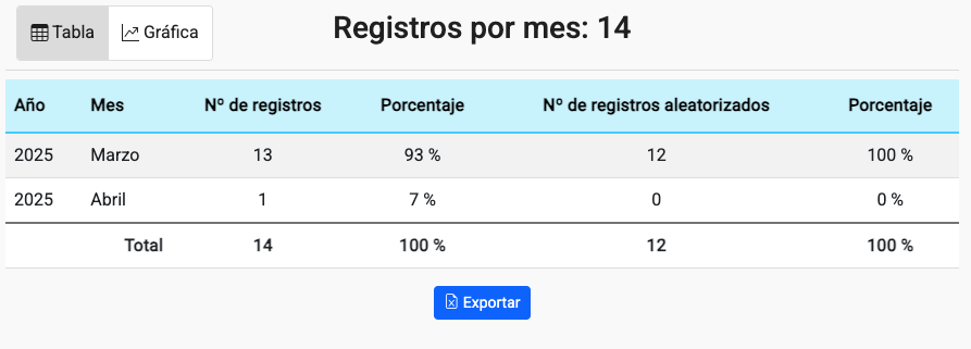 Interfaz de usuario gráfica, Aplicación, Tabla El contenido generado por IA puede ser incorrecto.