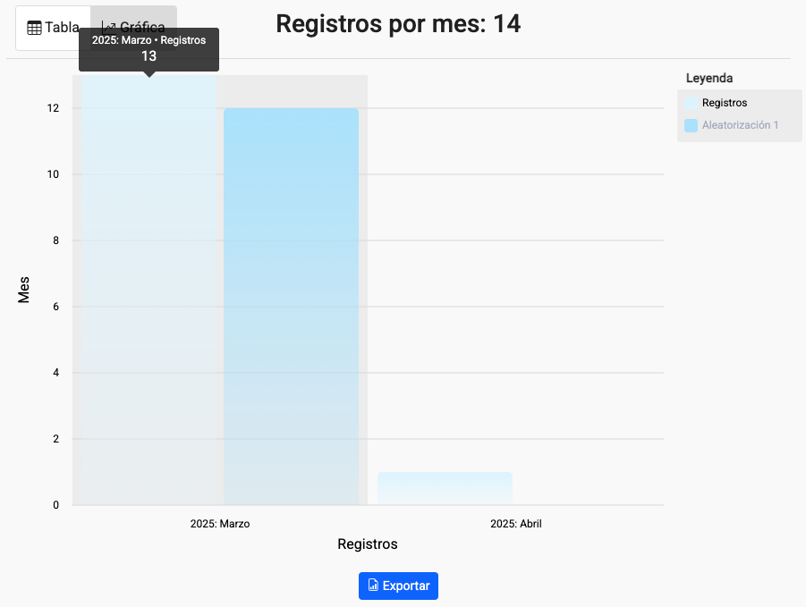Gráfico El contenido generado por IA puede ser incorrecto.
