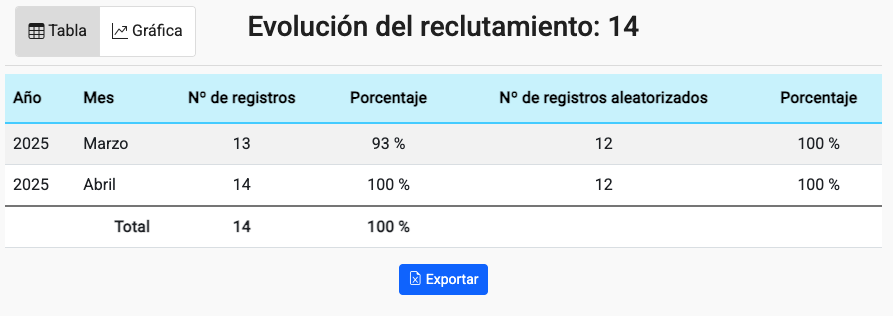 Interfaz de usuario gráfica, Tabla El contenido generado por IA puede ser incorrecto.