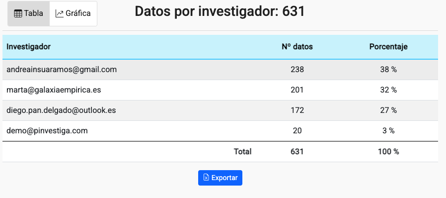 Tabla El contenido generado por IA puede ser incorrecto.