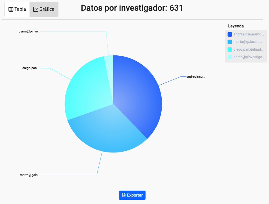 Gráfico, Gráfico circular El contenido generado por IA puede ser incorrecto.