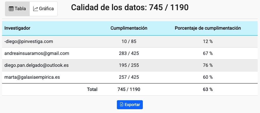 Tabla El contenido generado por IA puede ser incorrecto.