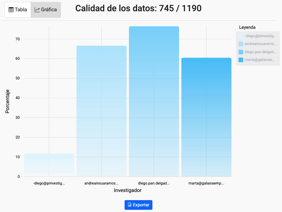 Gráfico, Gráfico de barras, Histograma El contenido generado por IA puede ser incorrecto.