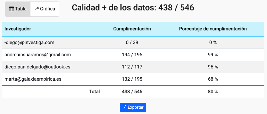Tabla El contenido generado por IA puede ser incorrecto.