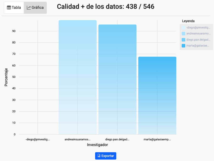 Gráfico, Histograma El contenido generado por IA puede ser incorrecto.