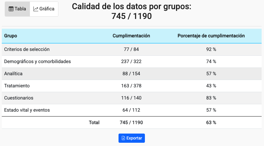 Tabla El contenido generado por IA puede ser incorrecto.