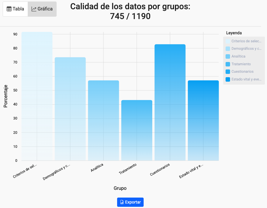 Gráfico, Histograma El contenido generado por IA puede ser incorrecto.
