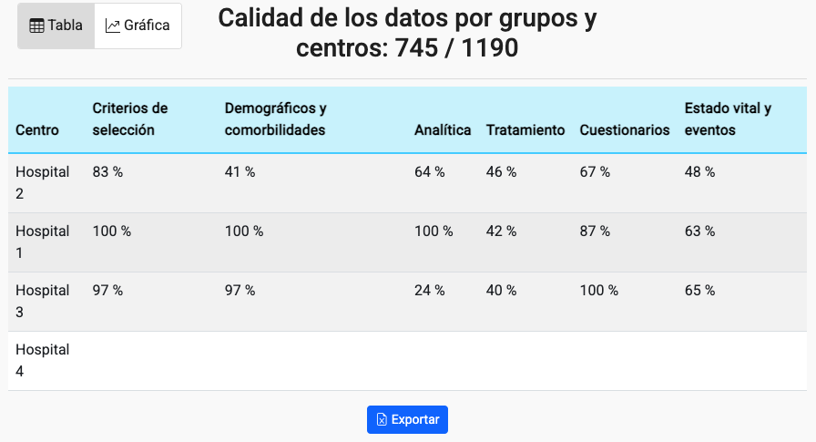 Tabla El contenido generado por IA puede ser incorrecto.