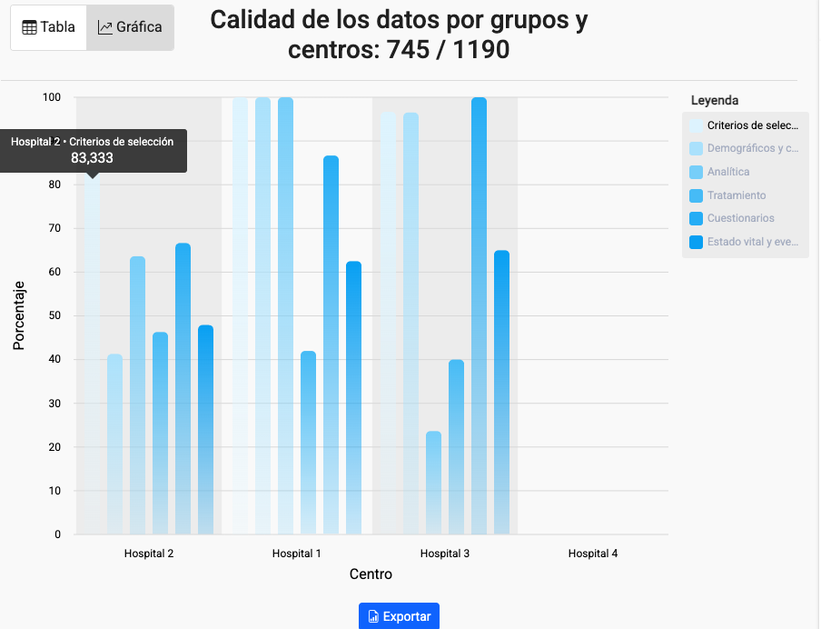 Gráfico, Gráfico de barras El contenido generado por IA puede ser incorrecto.