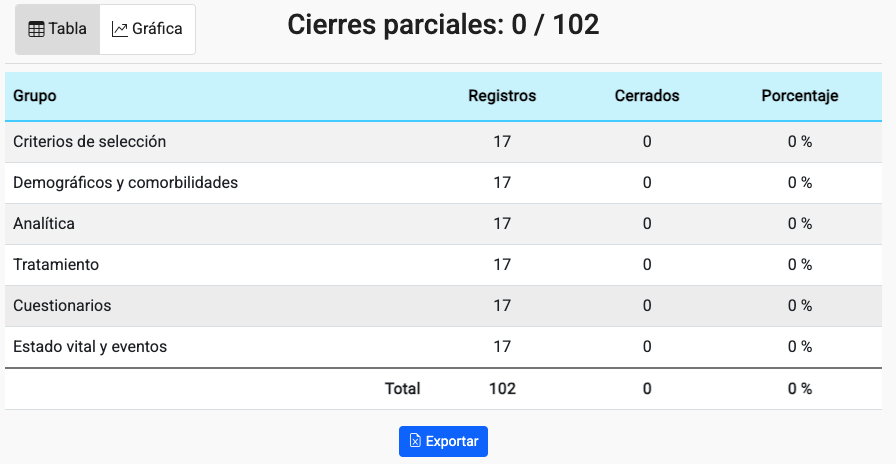 Tabla El contenido generado por IA puede ser incorrecto.
