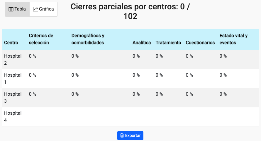 Tabla El contenido generado por IA puede ser incorrecto.