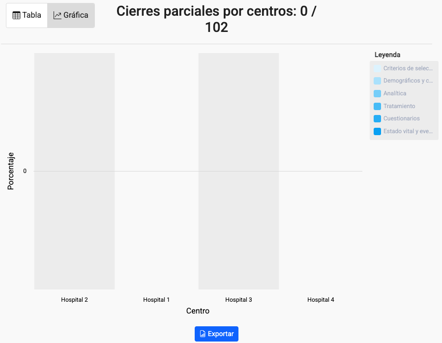 Gráfico El contenido generado por IA puede ser incorrecto.