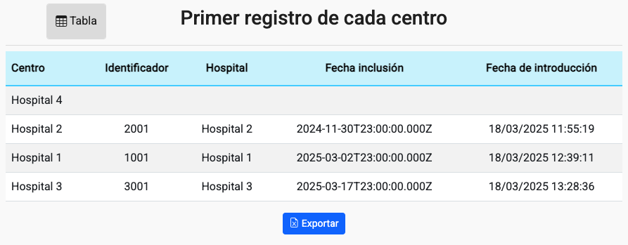 Interfaz de usuario gráfica, Aplicación El contenido generado por IA puede ser incorrecto.