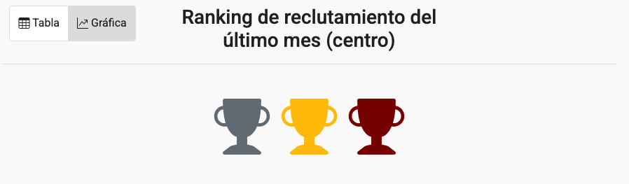 Interfaz de usuario gráfica, Aplicación El contenido generado por IA puede ser incorrecto.