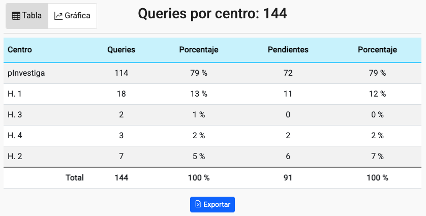 Tabla El contenido generado por IA puede ser incorrecto.
