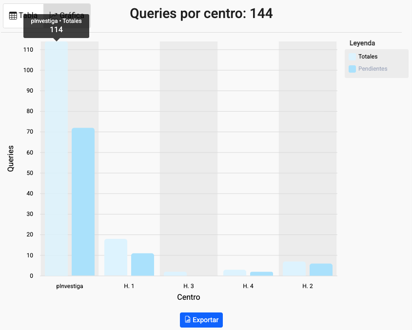 Gráfico El contenido generado por IA puede ser incorrecto.