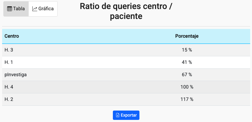 Tabla El contenido generado por IA puede ser incorrecto.