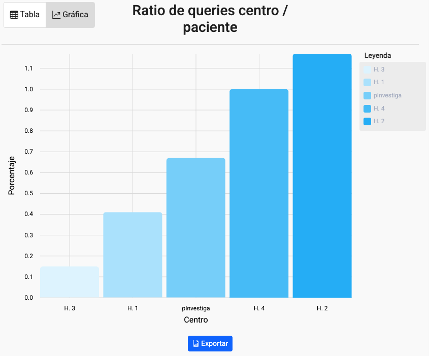 Gráfico, Gráfico de barras, Histograma El contenido generado por IA puede ser incorrecto.