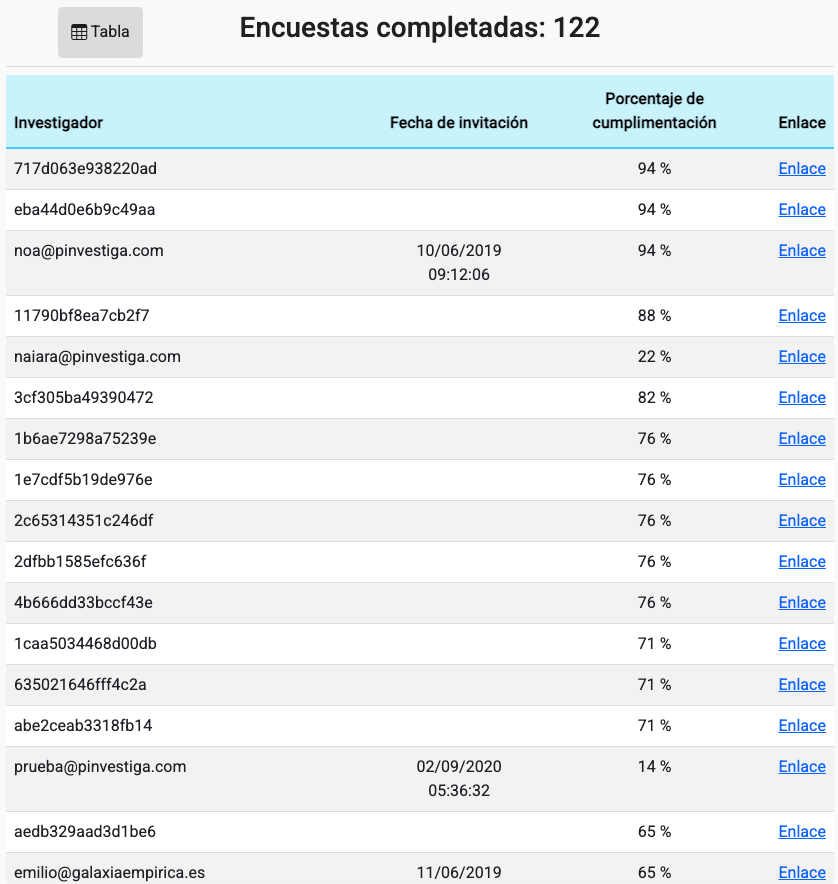 Tabla El contenido generado por IA puede ser incorrecto.