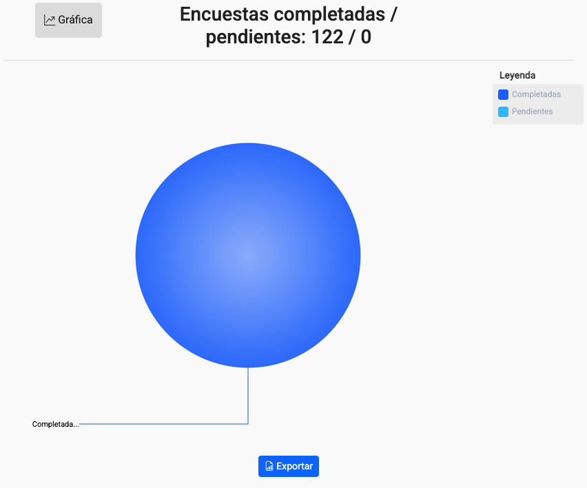 Gráfico, Gráfico de burbujas El contenido generado por IA puede ser incorrecto.