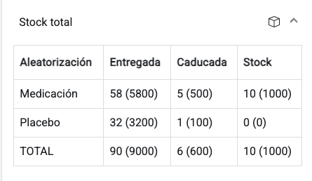 Tabla El contenido generado por IA puede ser incorrecto.