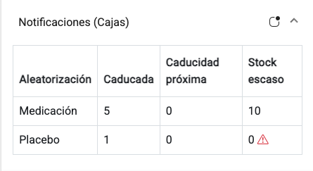 Tabla El contenido generado por IA puede ser incorrecto.