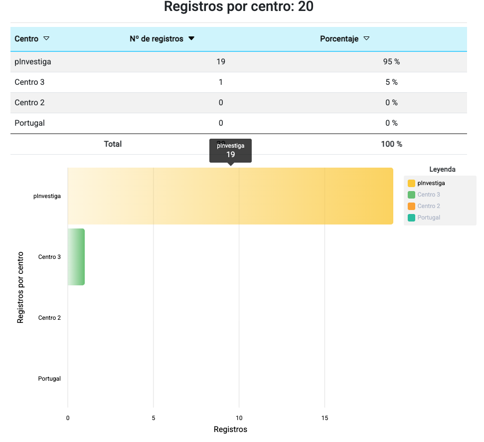 Gráfico El contenido generado por IA puede ser incorrecto.